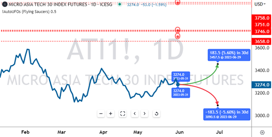 TradeWithUFOs - Asia Tech UFOs 2