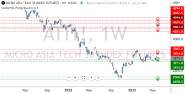 TradeWithUFOs - Asia Tech UFOs 3