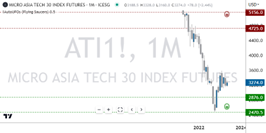 TradeWithUFOs - Asia Tech UFOs 4