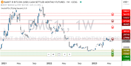 TradeWithUFOs - Bitcoin UFOs 3