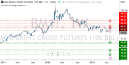 TradeWithUFOs - Brent UFOs 3