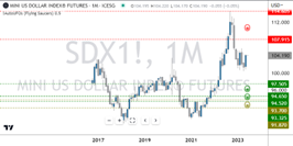 TradeWithUFOs - US Dollar Index UFOs 4